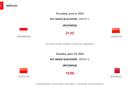 國(guó)足18強(qiáng)賽，6月5晚戰(zhàn)印尼，6月10日再戰(zhàn)巴林。