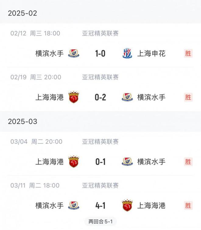 中超顯優(yōu)勢(shì)，橫濱水手J聯(lián)賽僅一勝墊底，5勝含上海雙雄。