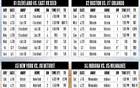 ?NBA季后賽東部首輪賽程：4月20日開打