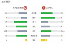 遼寧鐵人勝蘭州晉級(jí)，張家鳴傳射，臧一鋒進(jìn)球。