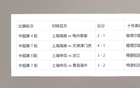 申花海港10號復(fù)蘇，特謝拉射門，維塔爾助攻。