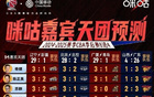 咪咕預(yù)測廣東勝山西，但結(jié)果反被橫掃。
