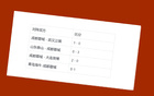 中超BIG5，成都蓉城對(duì)決山東、北京、海港，僅缺申花一戰(zhàn)。