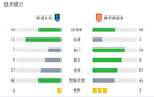 南通支云負(fù)于重慶銅梁龍，望、卡雙星閃耀