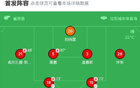 遼寧鐵人狂勝深圳青年人，安以恩5球，邦本宜裕助攻4次