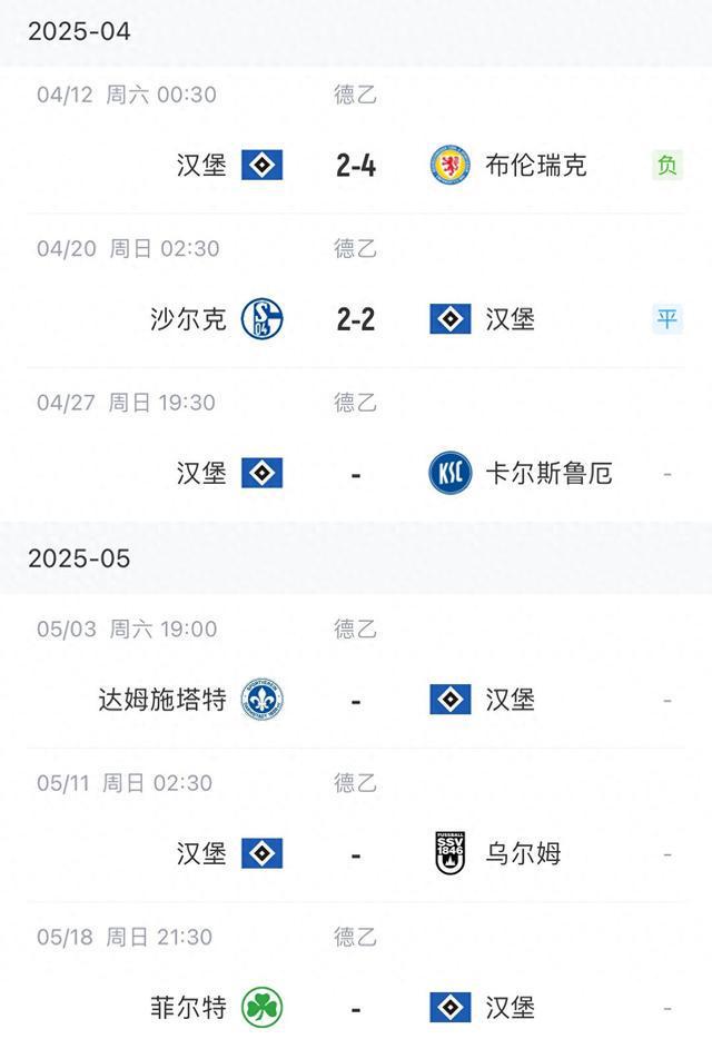 能否晉級甲級？剩余賽程4輪，第2名領(lǐng)先第4名5分。