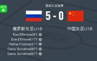 俄女足U16 5-0勝中國U16，Eva和Daria雙星閃耀。