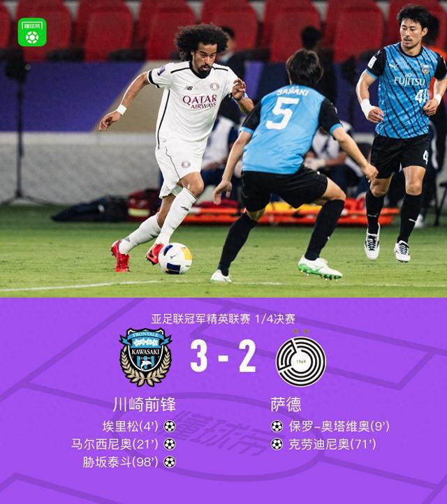 川崎前鋒3-2薩德晉級亞冠4強，泰斗制勝。