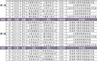 U21預(yù)賽一階段：5月7-16日珠海大連賽程