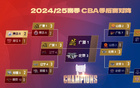 北京男籃勝山西，晉級(jí)CBA總決賽對(duì)陣廣廈