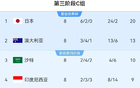 國足主場戰(zhàn)巴林，對手多來自巴林，1名西甲小將助陣