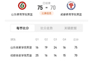 體院杯決戰(zhàn)，山東體院勝，鞏子奇兵8+9制勝！