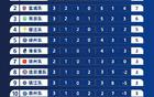 蘇超聯(lián)賽門票熱搶，場地協(xié)調(diào)中。