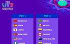 U17女足世界杯：日朝美一檔，中國三檔。
