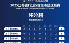"蘇超"最新排名公布，徐州位列前茅。
