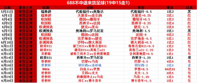 拜仁晉級，世俱杯前瞻：馬梅洛迪對決多特蒙德。